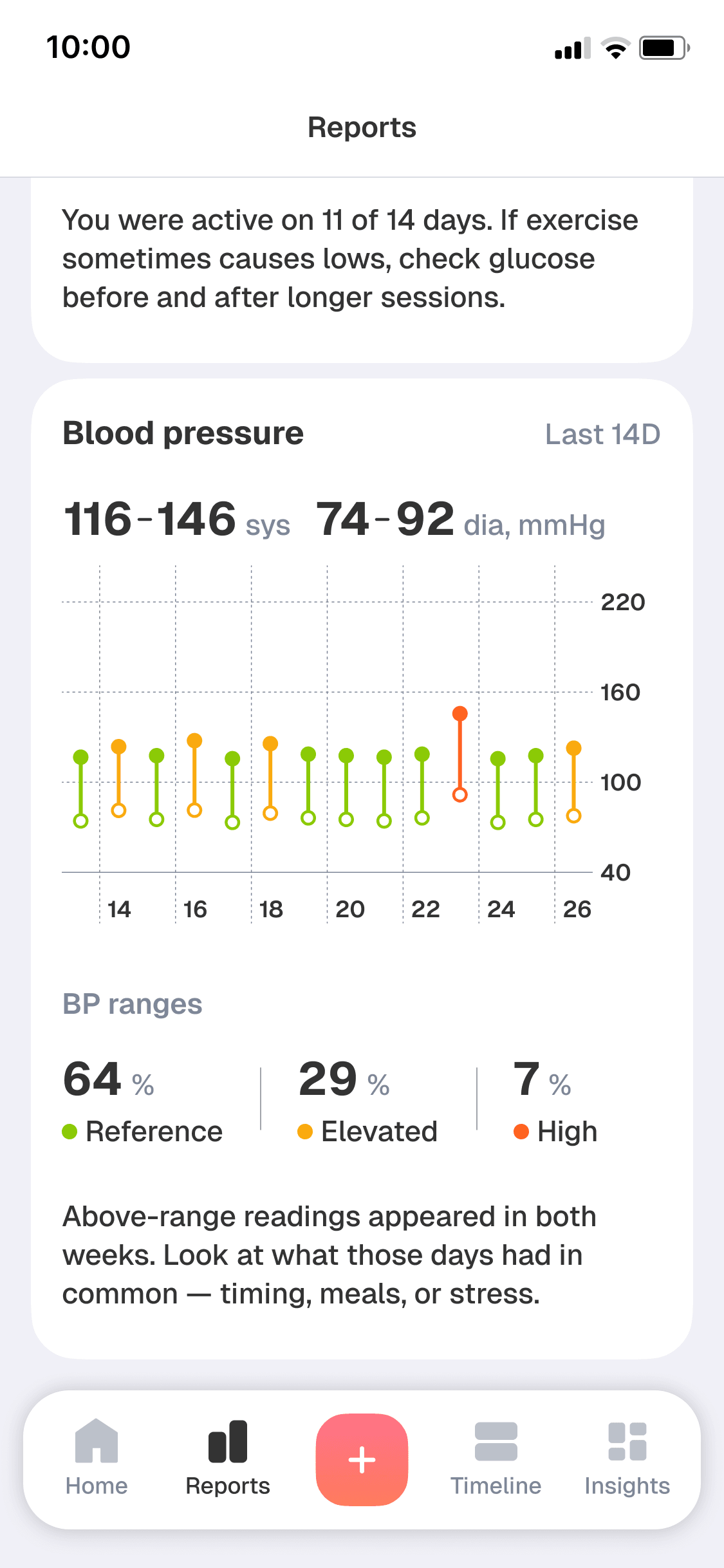 Biolink blood pressure report with ranges and a plain-language summary