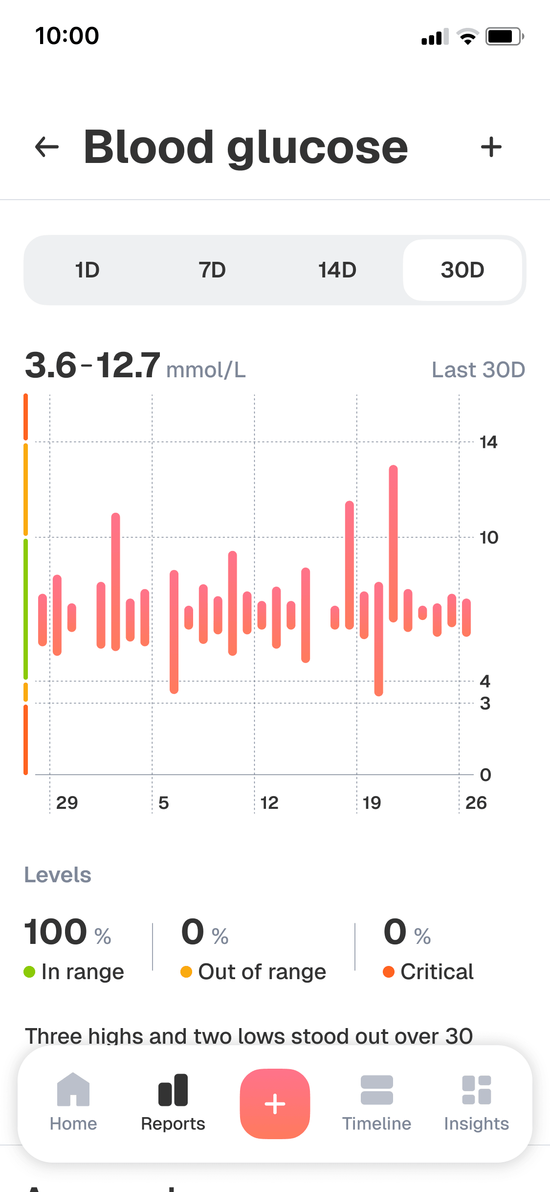 Biolink blood glucose report with a detailed trend chart and plain-language summary